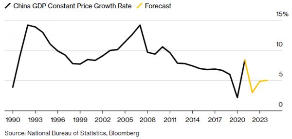 Экономика Китая переживет краткосрочный спад и быстро вернется к росту — экономисты