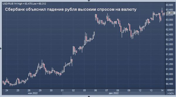 Сбербанк назвал причину падения рубля 