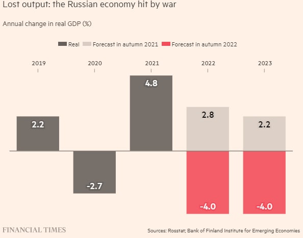 Экономика России военного времени: учимся жить без импорта